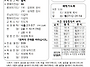 2025년 5월 4일 주일 주보