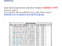 하계휴양시설 3차 당첨 및..