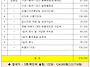 제55차 `23년02월21일~..