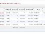 5월 성금 입금 상황과 출..