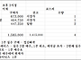 📊 2026년 4월..