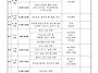 2025년 영농정착 기술교육..