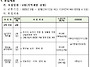 2025년 산림분야 기간제근..