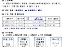 진안고원시장 청년몰 입점..