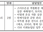 2026년 과학영농 실증시험..