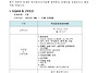 2025년 장애인 복지일자리..