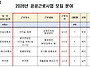 2026년 공공근로사업 참여..