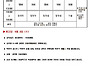 2027년대비 공무원 9~1..