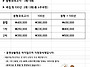 9,10월 족집게100선+동형..