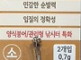 목줄체인 小 사용