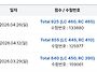 중급반750반+실전문제풀이..