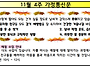 24년 11월 4주 가정통신문