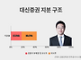 [자사주의 배신①] 대신증..