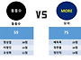 12월 5일 경기결과입니다