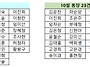 10월 후원금 보고