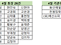 4월 후원금 보고