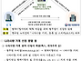 병역 이행자 예우를 위한 ..