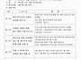 제 18기 입주자대표회의 ..