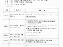 제18기 입주자대표회의 2..