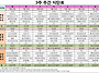 2026년 5월 3주간 식단표