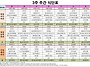 2026년10월 3주간 식단표