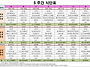 25년 10월 5주간 식단표