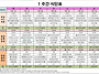 2025년 9월 1주간 식단표