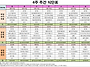 2026년 5월 4주간 식단표