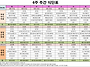 2026년 9월4주간 식단표