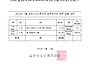 2023년 1월 김천시노인복지..