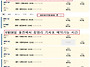 2025년 6월6~8일 해파랑길..