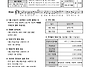 부활 제5주일(2025. 5...
