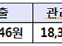 제11기 제2회 입주자대표회..