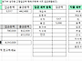 5월 2차 정산합니다.