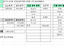 3월 2차 정산합니다.