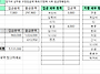 6월 2차 정산합니다.