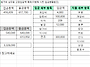 4월 1차 정산합니다