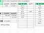 6월 1차 정산합니다