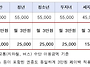 내 월급만 빼고 다 오르는..