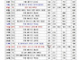 6월 성가 번호