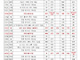 8월 성가번호 표