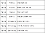 2026년 7월 상가보시 및 ..