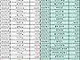 2026년 4월 상가보시 및 ..