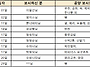 2023년 6월 상가보시 및 ..