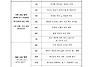 2026년 1학기 부모학교 커..
