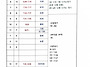 7월 2일 목요일