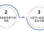 아동 입소．퇴소 절차