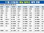 11월22일(일) 달마산예약