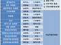 제 20기 민주평통서남아협..