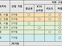 기아 초록여행, 11월 패키..